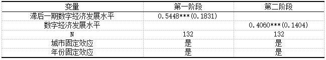 表5 两阶段最小二乘法回归结果