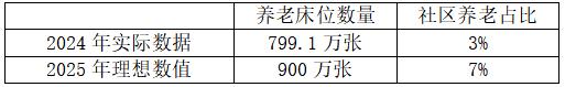 供需结构并不适宜
