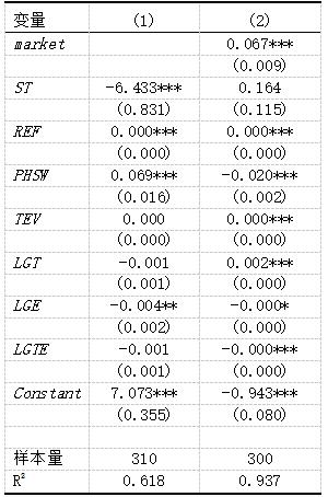 表5 中介效应检验
