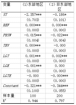 表7 异质性分析
