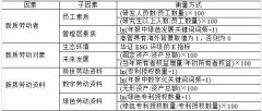 分析师关注度对企业新质生产力的影响研究