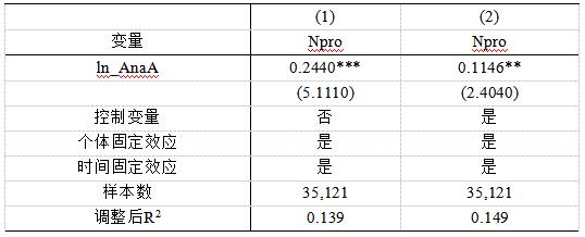 表2 基准回归