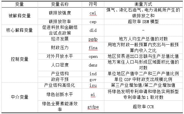 表1 变量选取