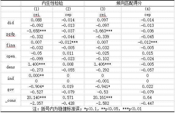 表4 内生性检验与倾向匹配得分