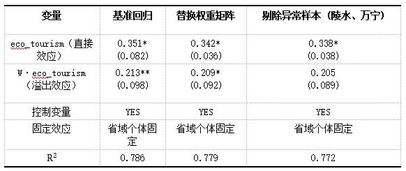 表4 稳健性分析