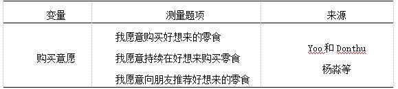 表4 购买意愿量表