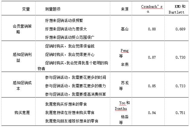 表5 量表信度与效度检验结果