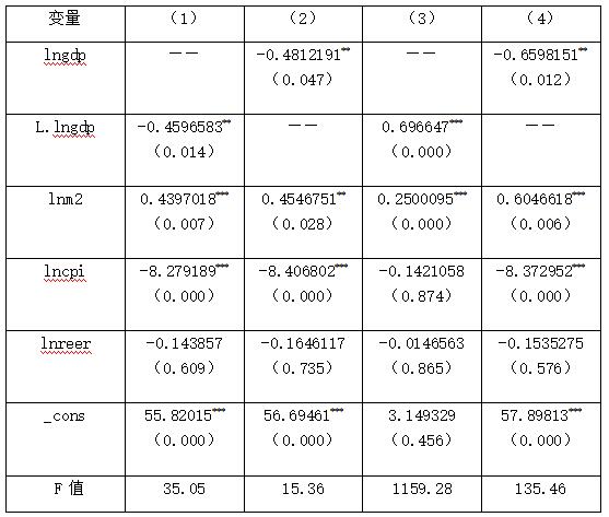 表5 稳健性检验结果