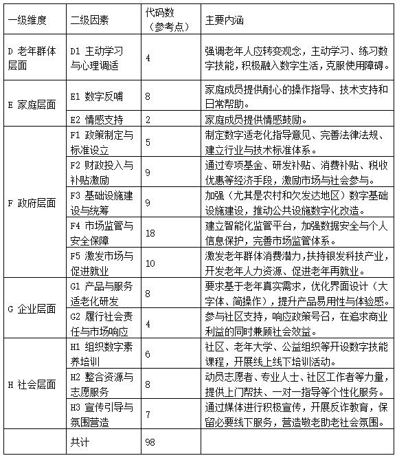 表3 “解决路径”五层面编码分布总览