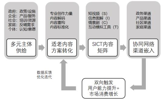 图3 SICT路径框架
