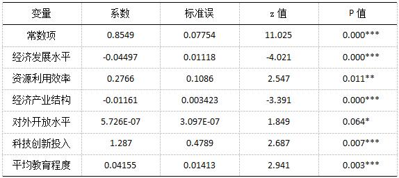 表10 Tobit模型回归结果