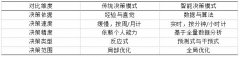数据要素与AIGC融合驱动下的企业经营管理模式创新研究