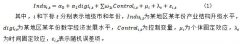 数字经济对产业结构升级的影响