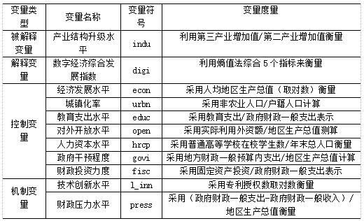 表2 变量定义
