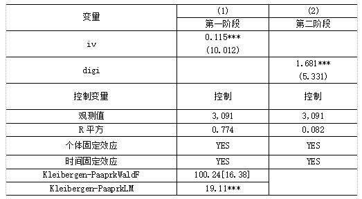 表5 工具变量回归