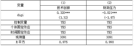 表8 机制检验结果