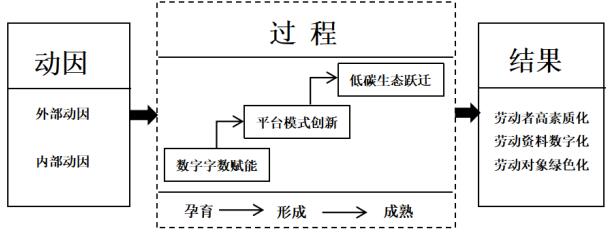 图1 理论框架