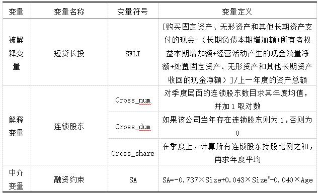 表1 变量定义表
