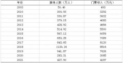 基于网络文本分析的南浔古镇旅游形象感知研究