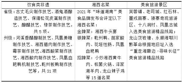 表1 湘西州美食旅游资源表