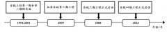 数字化税收征管升级与公司财务报告质量