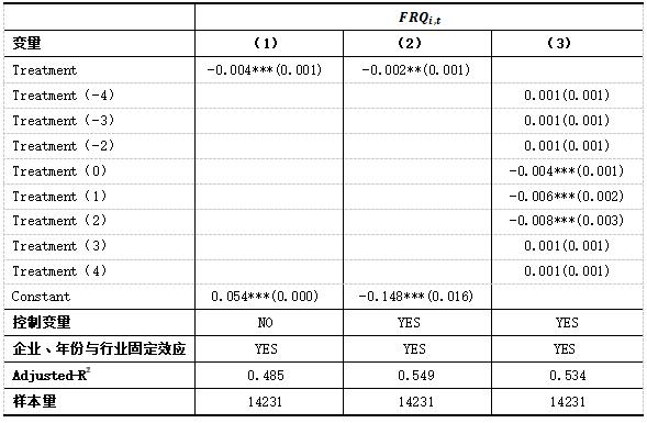 表3 基准回归结果分析