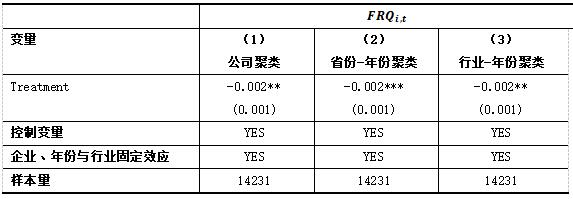 表8 调整聚类标准误层级检验分析