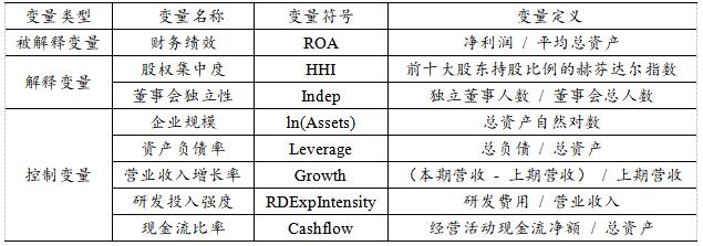 表1 变量定义