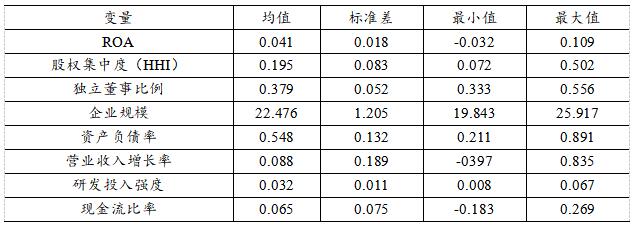 表3 变量描述性统计(N=504)