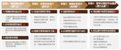 企业流程数字化转型赋能集团管控体系优化研究
