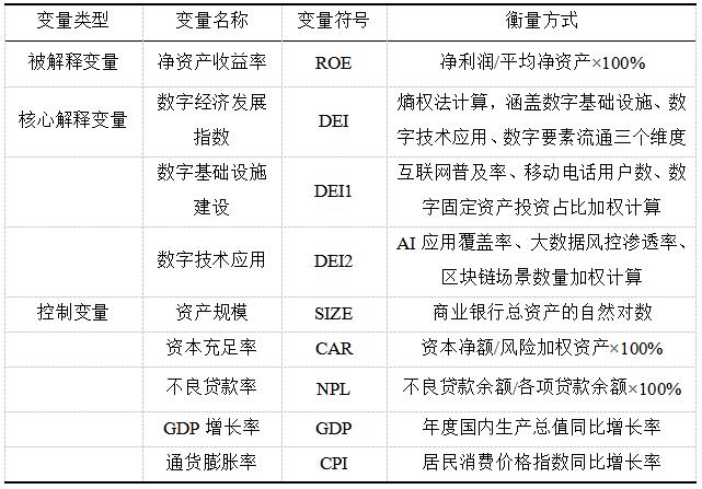 表1 各变量翔实数据