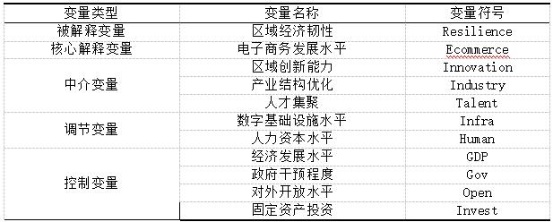 表3 变量因素