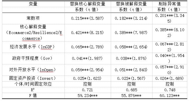 表5 稳健性检验