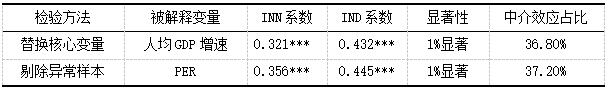 表5 稳健性检验